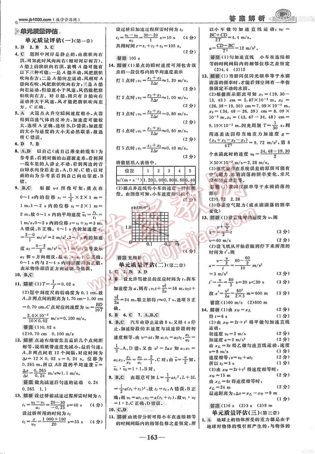 2015年世紀(jì)金榜課時講練通物理必修1人教版 第30頁