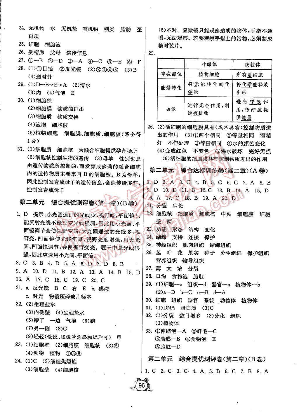 2015年單元雙測(cè)全程提優(yōu)測(cè)評(píng)卷七年級(jí)生物上冊(cè)人教版 第2頁(yè)