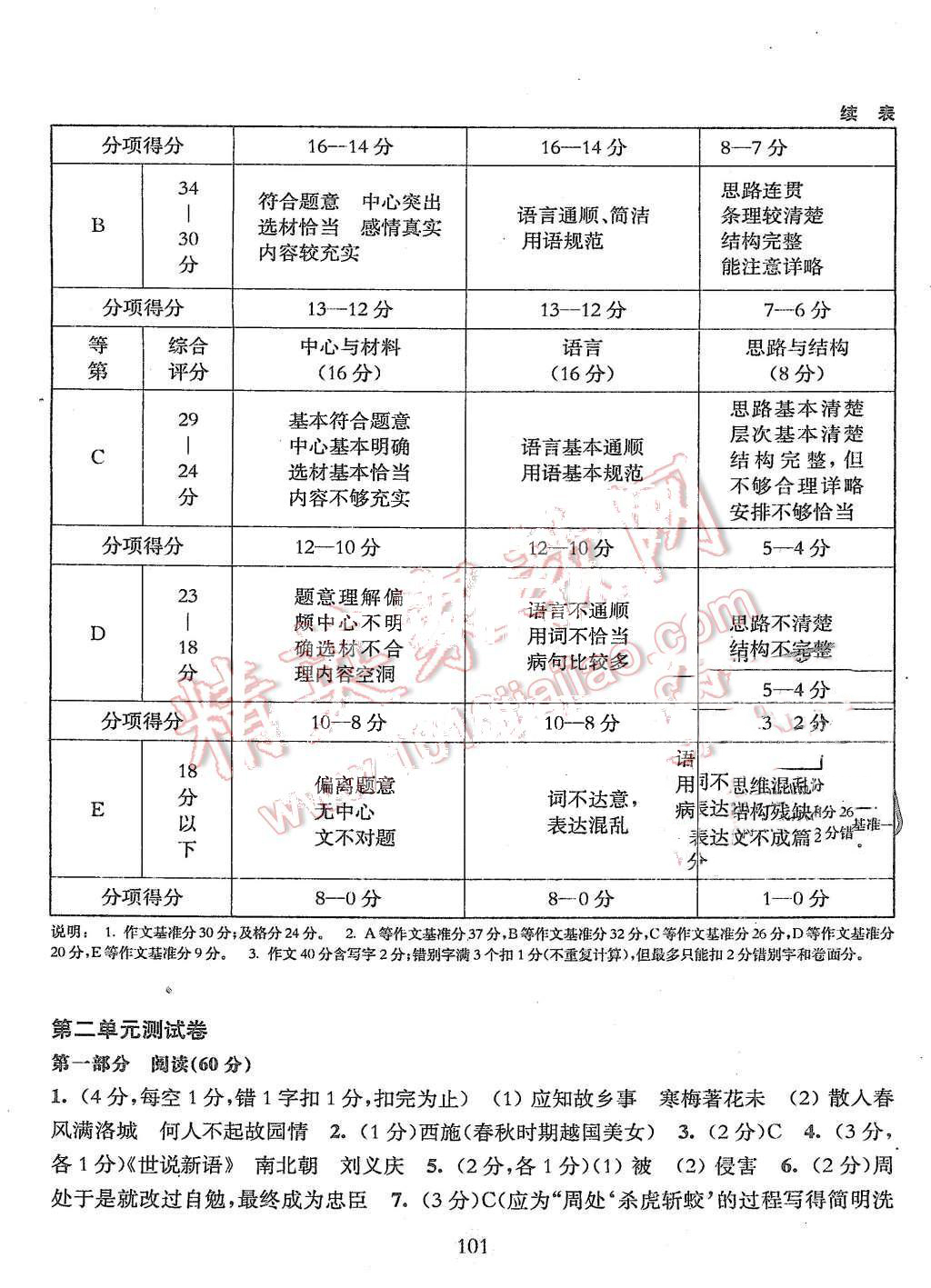 2015年期終沖刺百分百七年級(jí)語(yǔ)文第一學(xué)期 第3頁(yè)