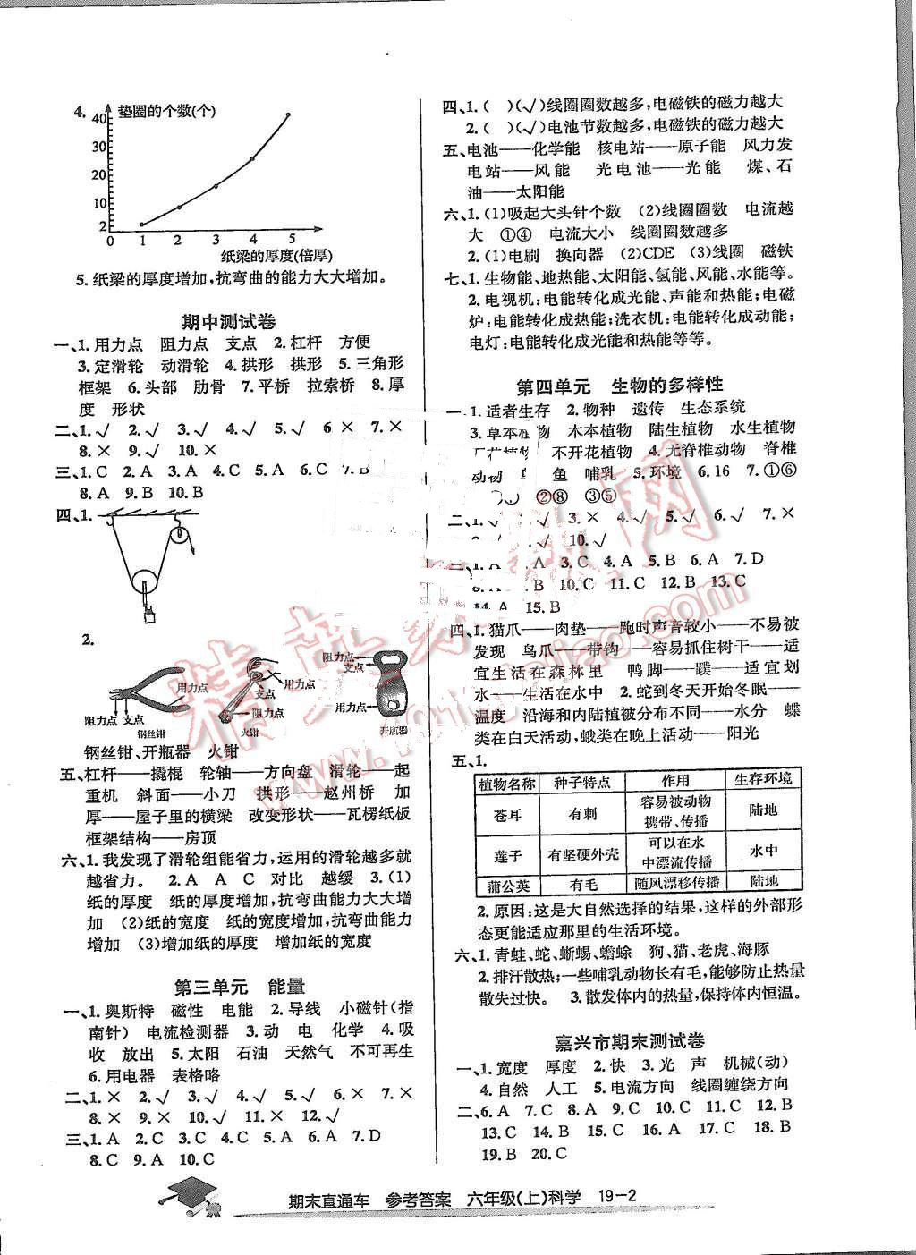 2015年期末直通车六年级科学上册教科版 第2页