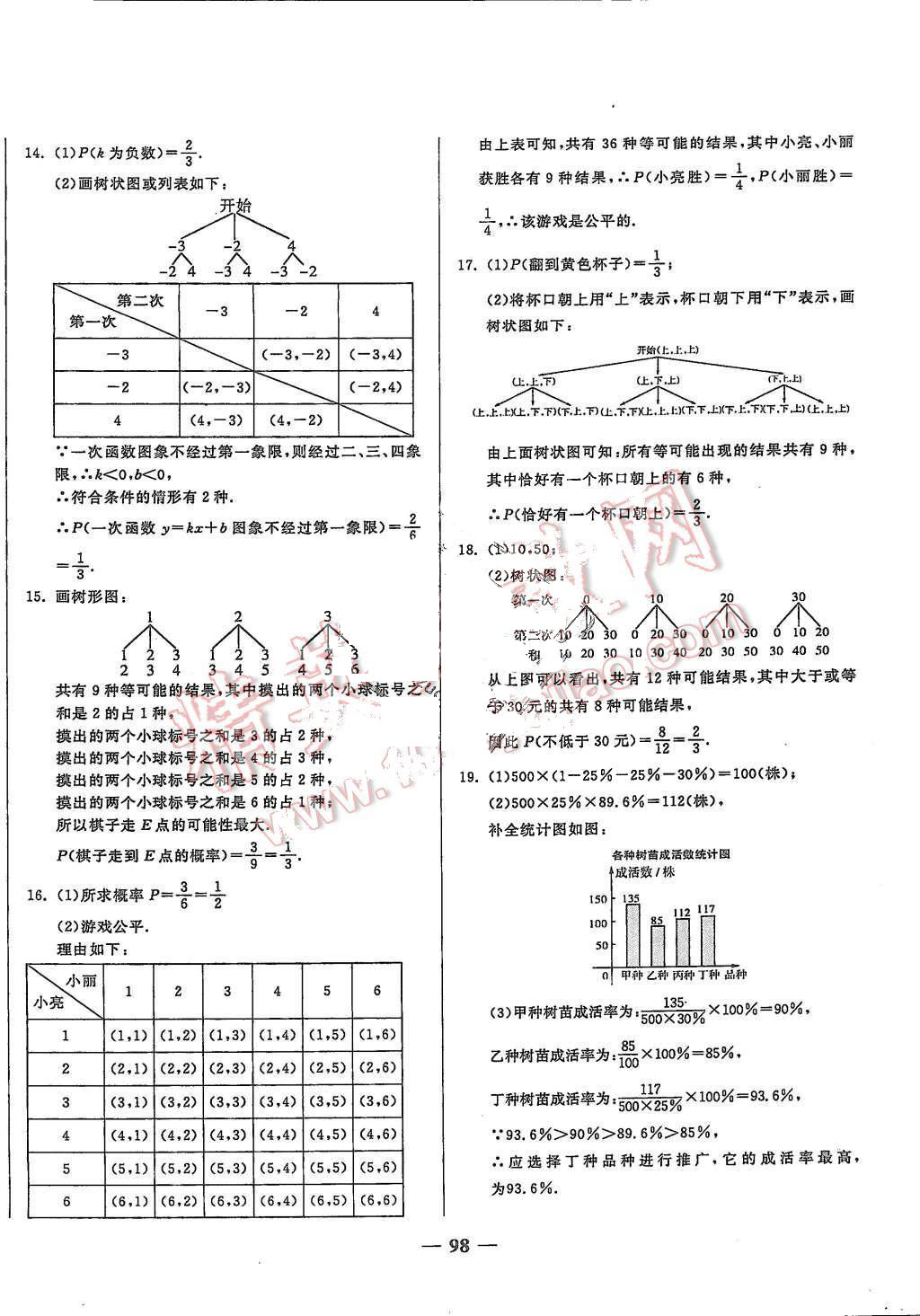 2015年培優(yōu)奪冠金卷名師點撥九年級數(shù)學(xué)全一冊人教版 第14頁