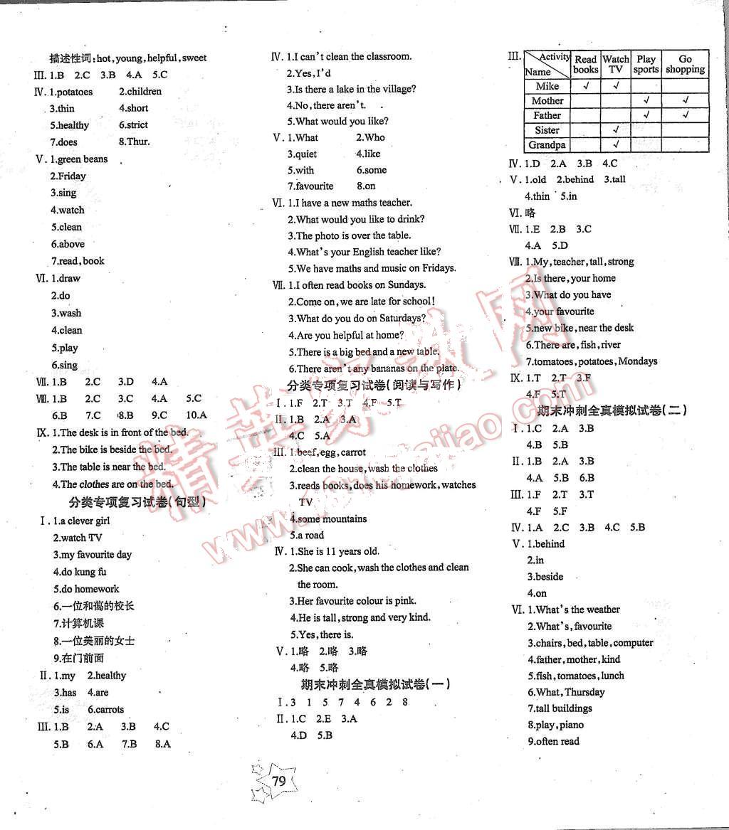 2015年課堂達(dá)優(yōu)期末沖刺100分五年級英語上冊人教PEP版 第7頁