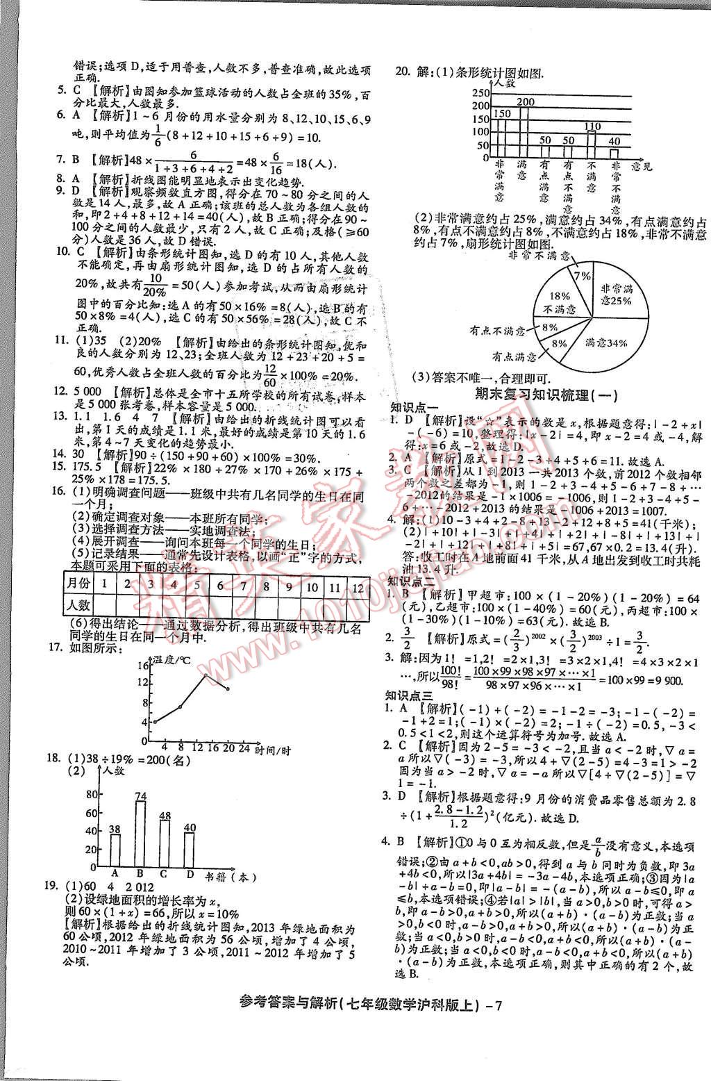 2015年練考通全優(yōu)卷七年級(jí)數(shù)學(xué)上冊(cè)滬科版 第7頁(yè)