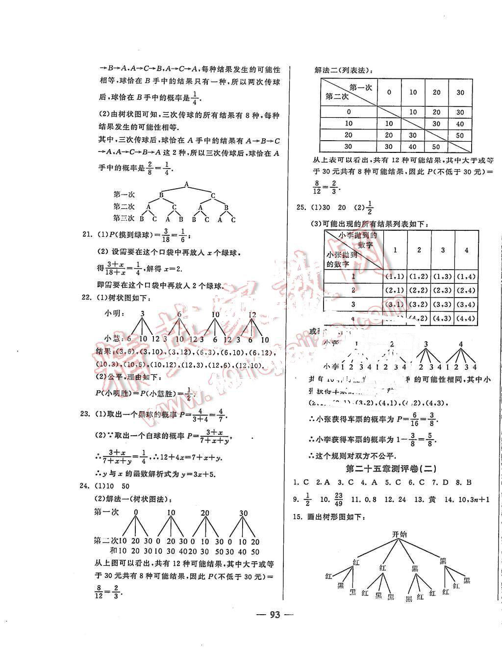 2015年培優(yōu)奪冠金卷名師點(diǎn)撥九年級(jí)數(shù)學(xué)全一冊(cè)人教版 第9頁(yè)