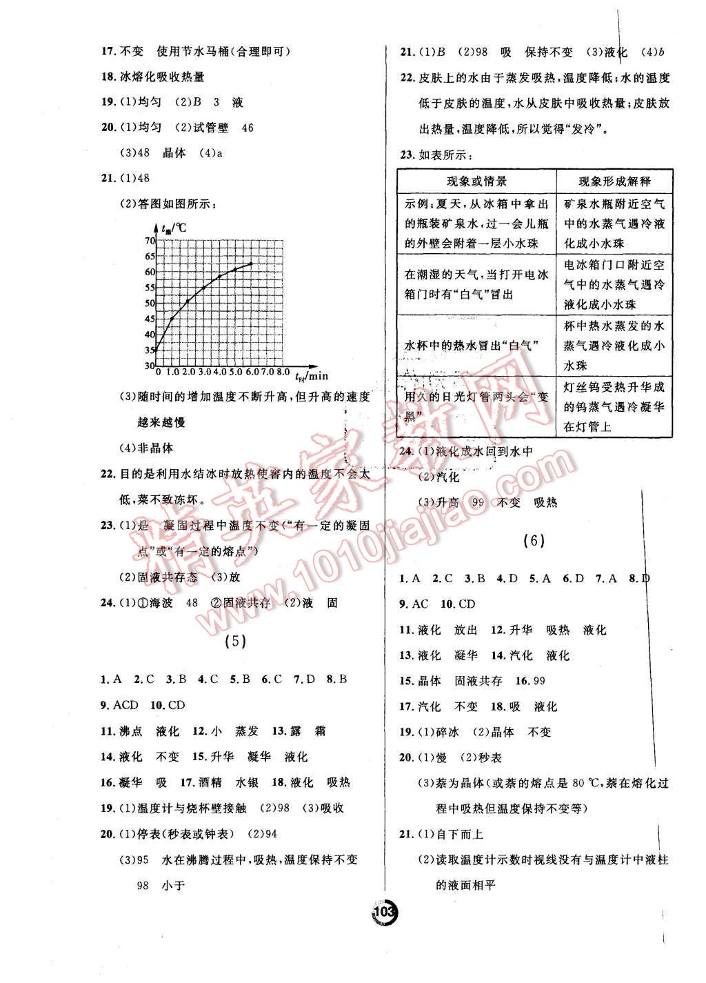 2015年陽光學(xué)業(yè)評價八年級物理上冊人教版 第3頁