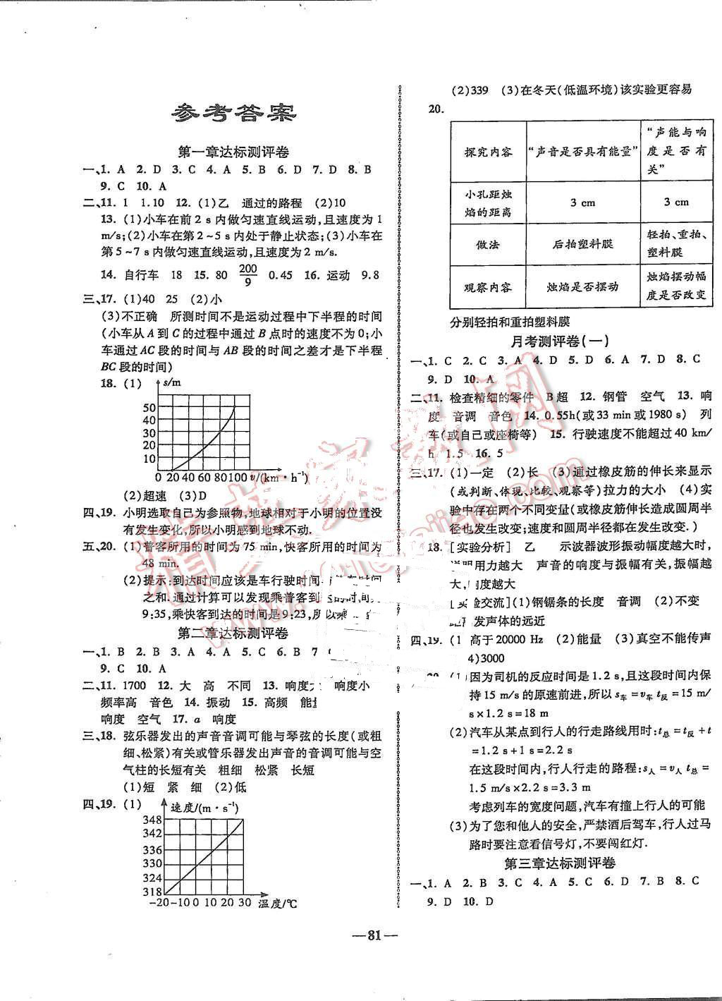 2015年培優(yōu)奪冠金卷名師點撥八年級物理上冊人教版 第1頁