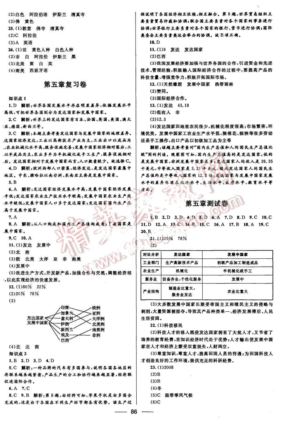 2015年奪冠百分百初中優(yōu)化測試卷七年級地理上冊人教版 第6頁