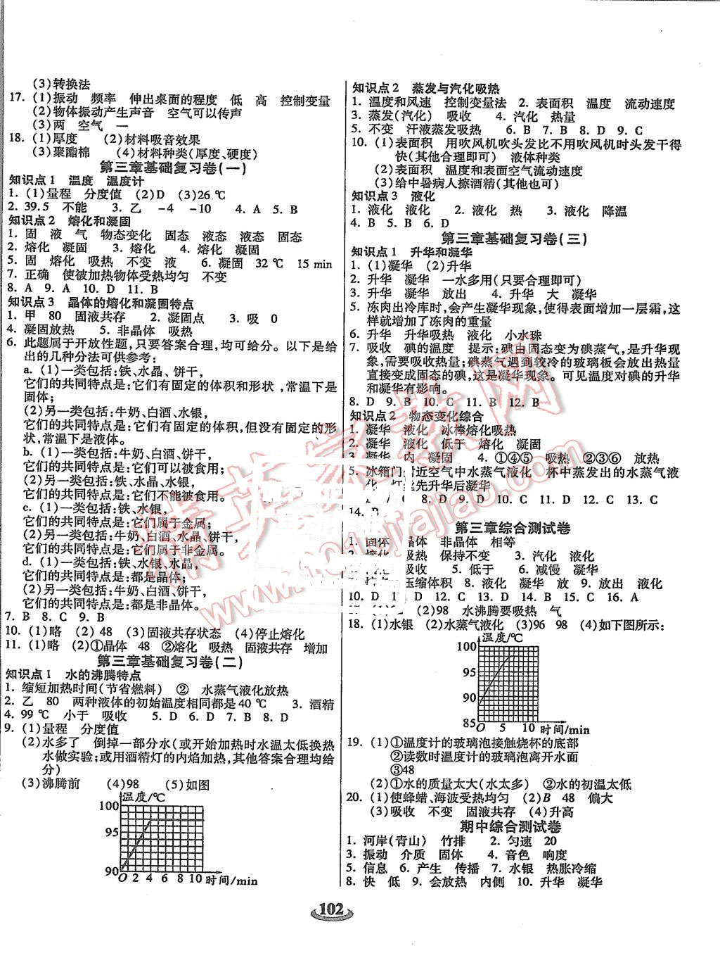 2015年暢響雙優(yōu)卷八年級物理上冊人教版 第2頁