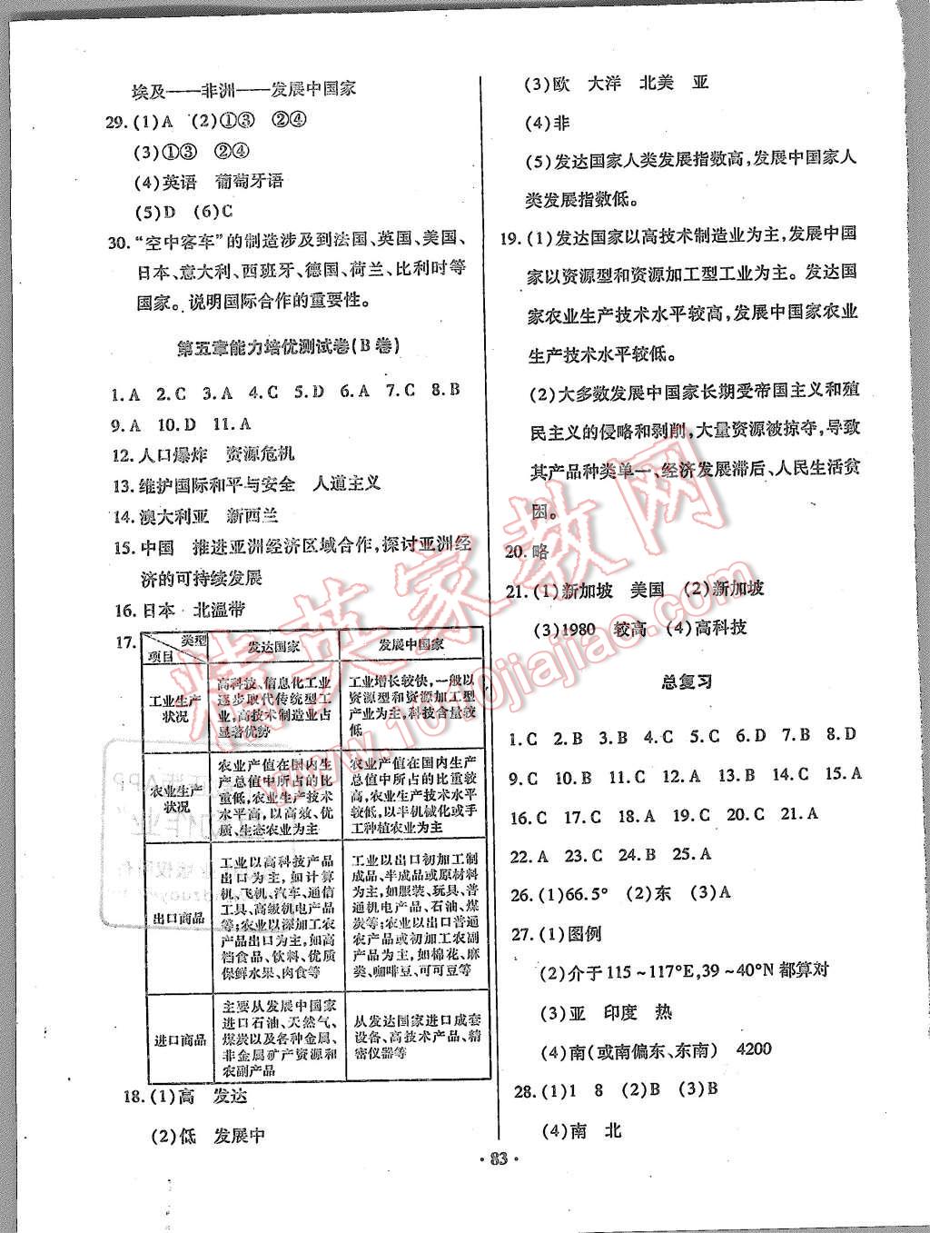 2015年优化夺标单元测试卷七年级地理上册人教版 第7页