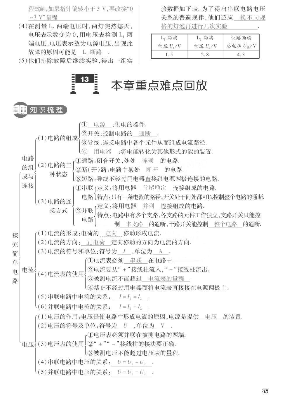 2015年一課一案創(chuàng)新導(dǎo)學(xué)九年級物理全一冊滬粵版 正文參考答案第211頁