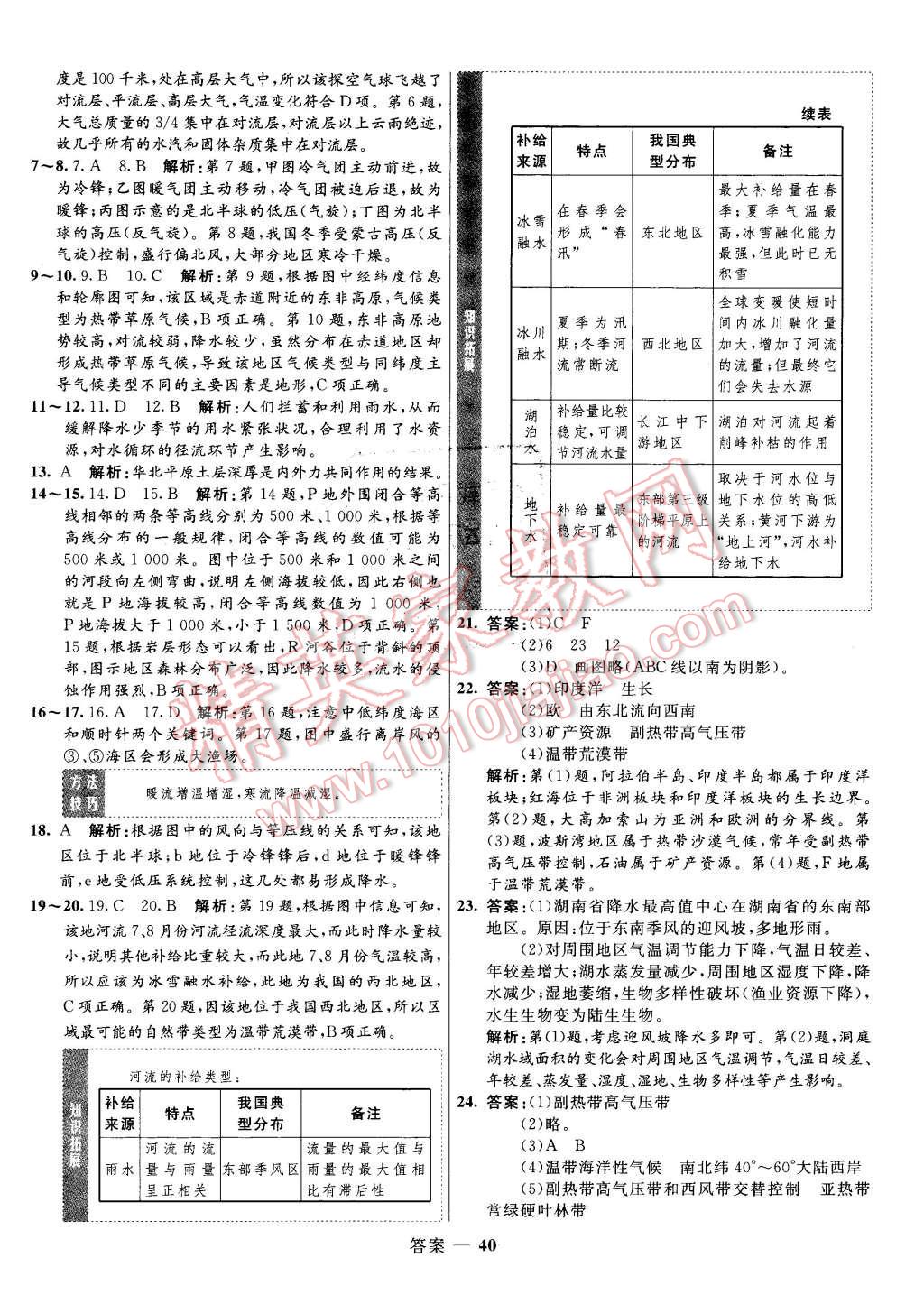 2015年高中同步測(cè)控優(yōu)化訓(xùn)練地理必修1湘教版 第40頁