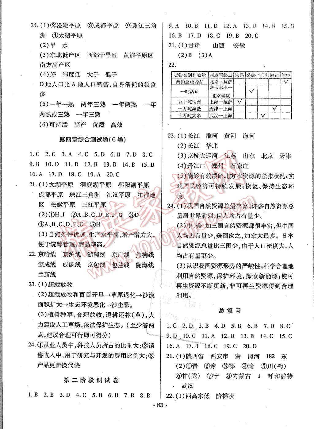 2015年優(yōu)化奪標單元測試卷八年級地理上冊人教版 第7頁