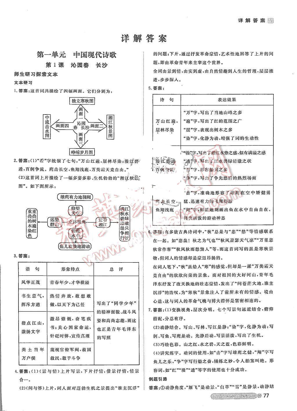 2015年名師伴你行高中同步導(dǎo)學(xué)案語文必修1人教版 第1頁