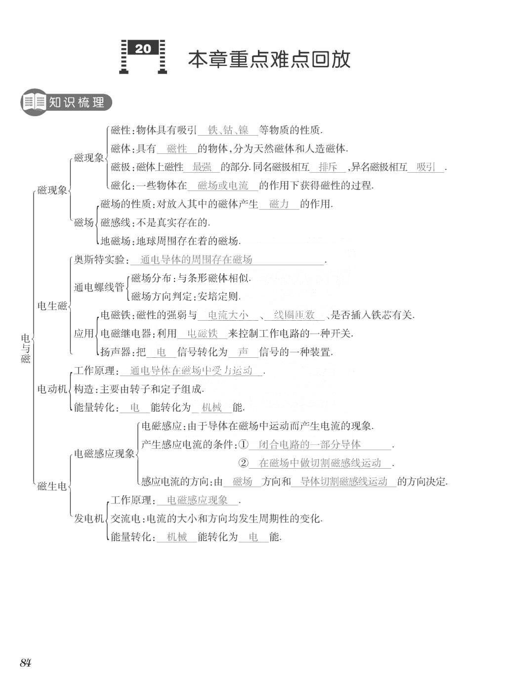 2015年一课一案创新导学九年级物理全一册人教版 正文参考答案第252页