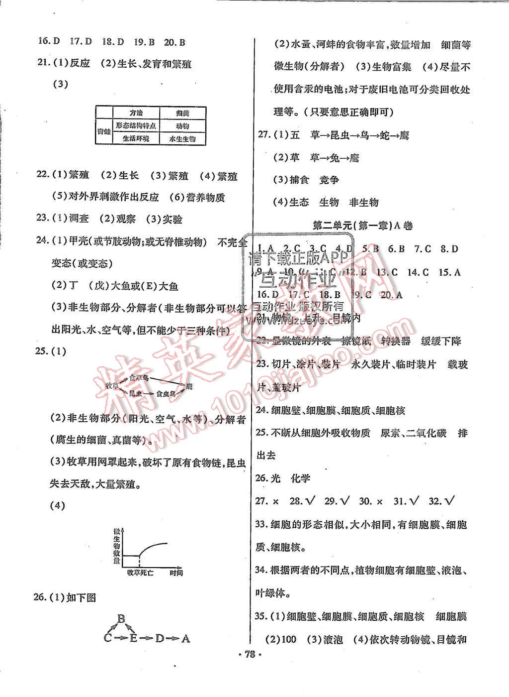 2015年优化夺标单元测试卷七年级生物上册人教版 第2页