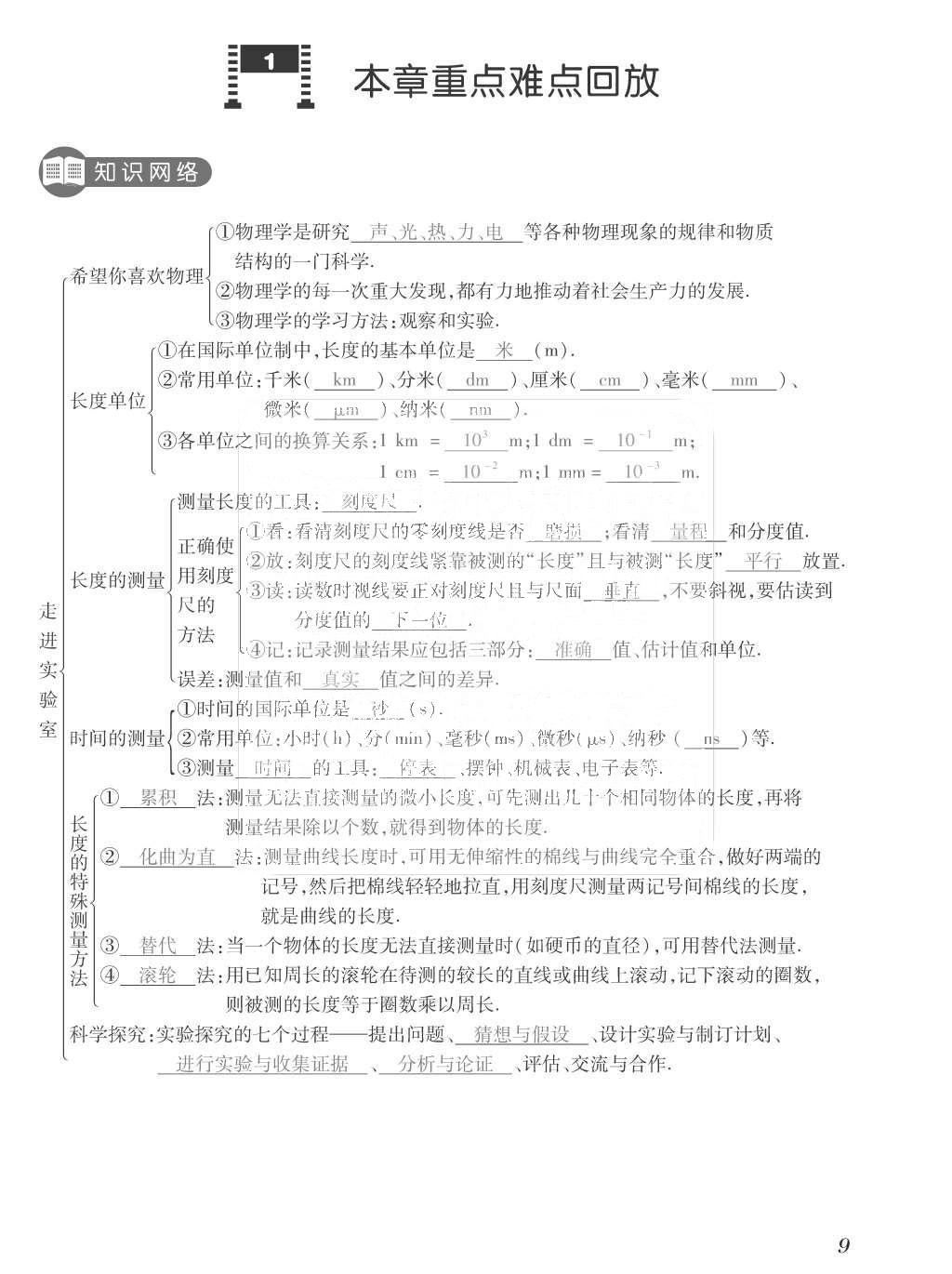 2015年一課一案創(chuàng)新導(dǎo)學(xué)八年級(jí)物理上冊(cè)滬粵版 訓(xùn)練案參考答案第121頁(yè)