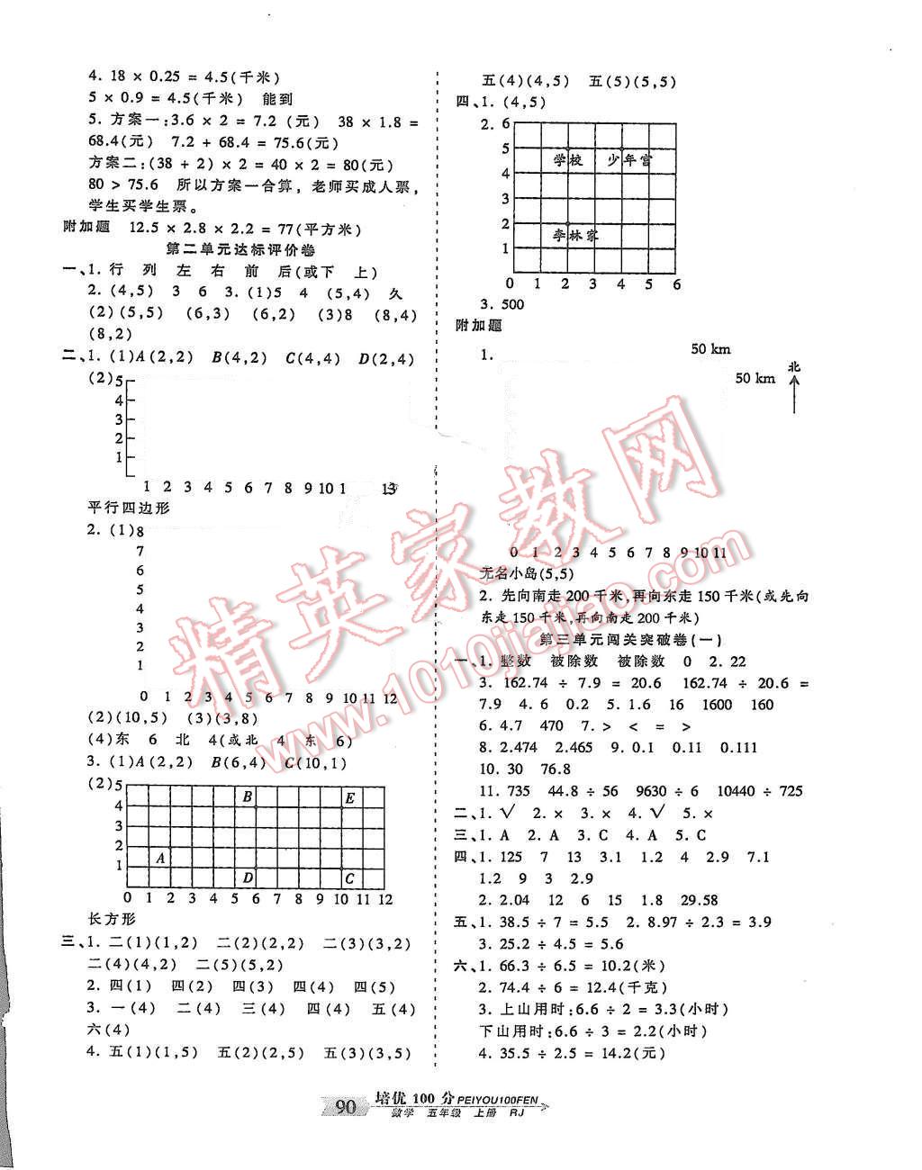 2015年王朝霞培優(yōu)100分五年級數學上冊人教版 第2頁