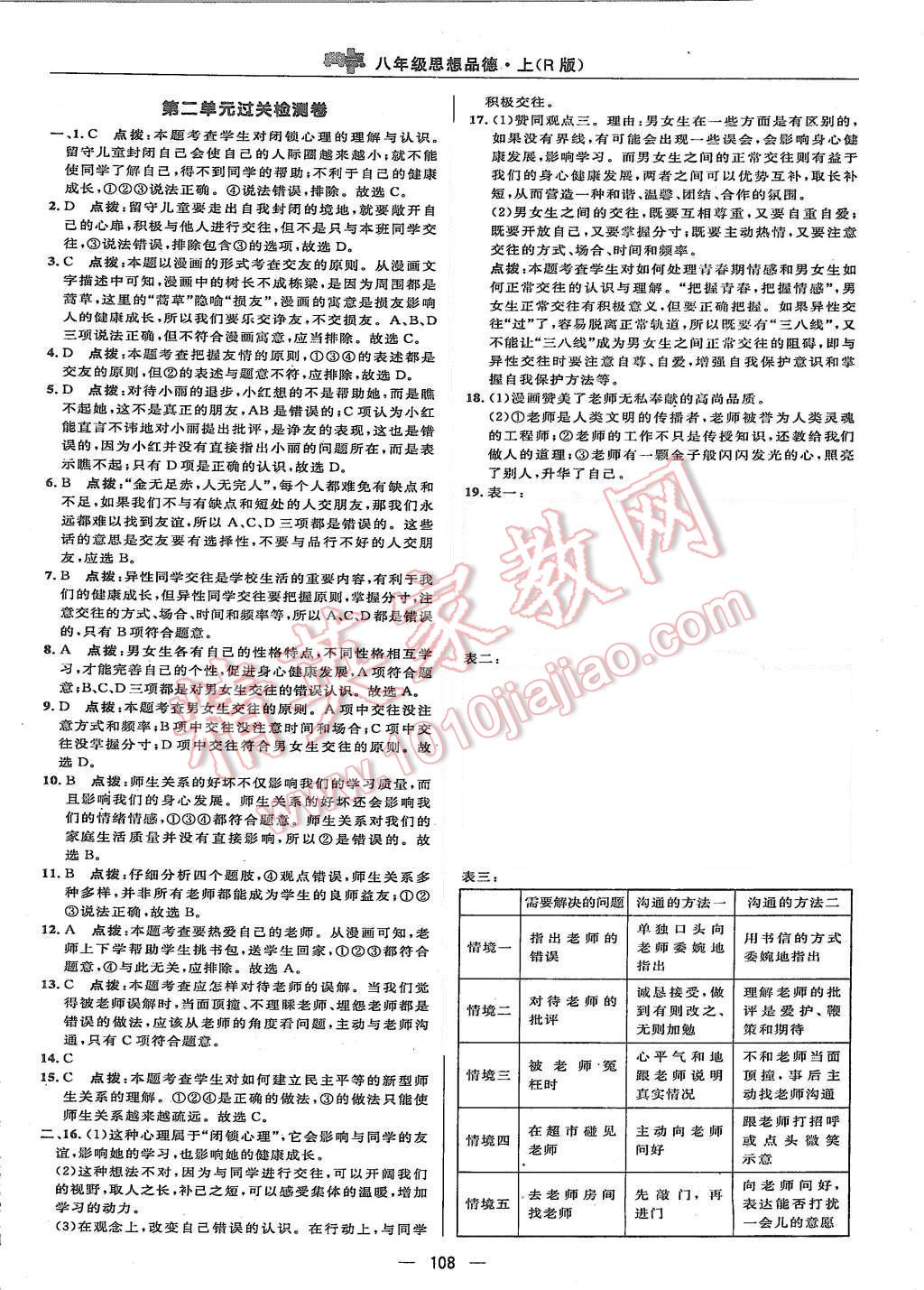 2015年綜合應(yīng)用創(chuàng)新題典中點(diǎn)八年級(jí)思想品德上冊(cè)人教版 第2頁(yè)