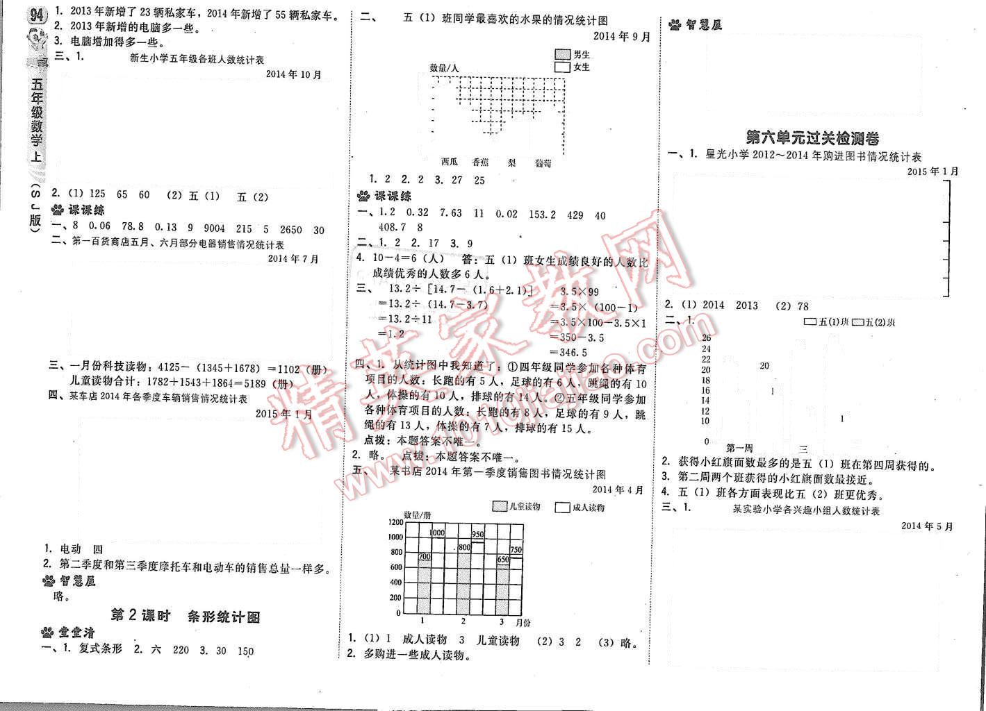 2015年綜合應(yīng)用創(chuàng)新題典中點(diǎn)五年級(jí)數(shù)學(xué)上冊(cè)蘇教版 第12頁(yè)