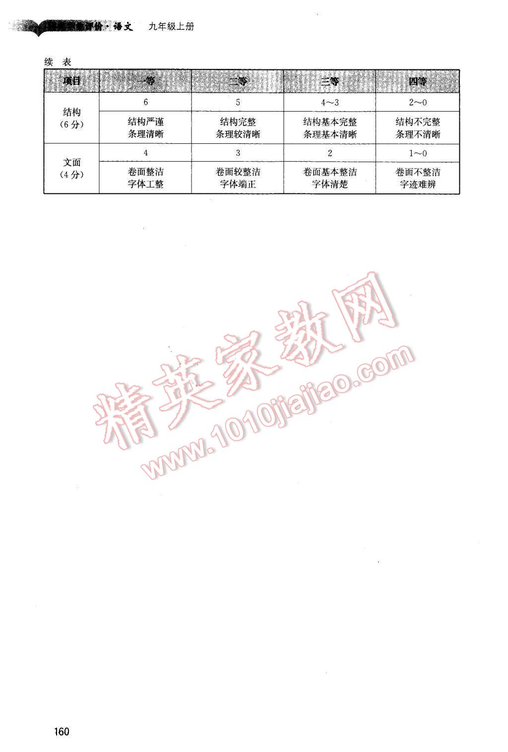 2015年陽光學(xué)業(yè)評(píng)價(jià)九年級(jí)語文上冊(cè)人教版 參考答案第36頁