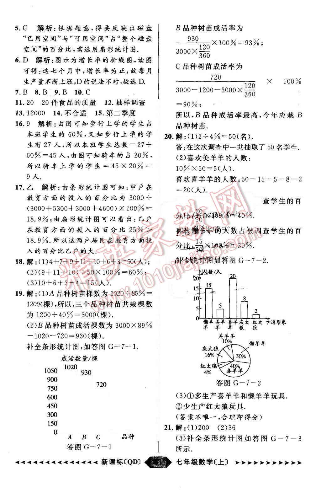 2015年陽(yáng)光計(jì)劃七年級(jí)數(shù)學(xué)上冊(cè)青島版 第41頁(yè)