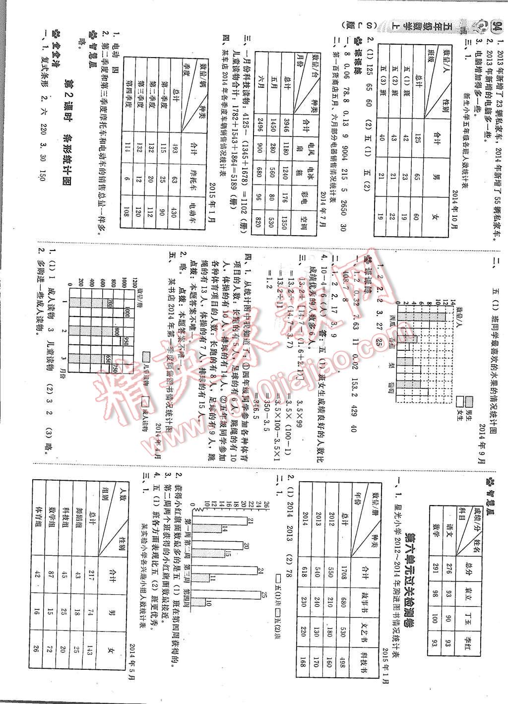 2015年綜合應(yīng)用創(chuàng)新題典中點六年級數(shù)學(xué)上冊蘇教版 第12頁