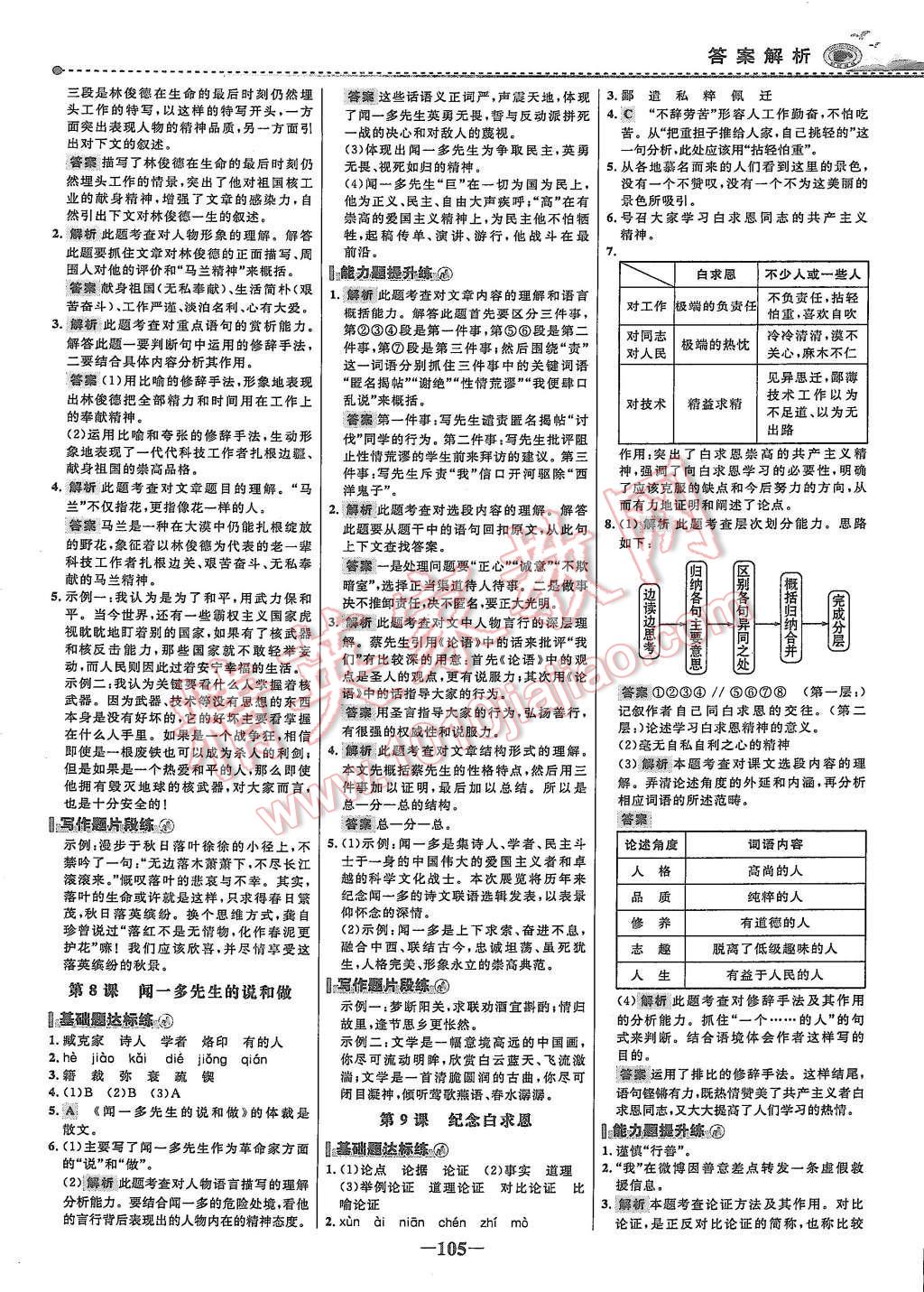 2015年世紀(jì)金榜百練百勝七年級(jí)語文上冊(cè)魯教版 第4頁