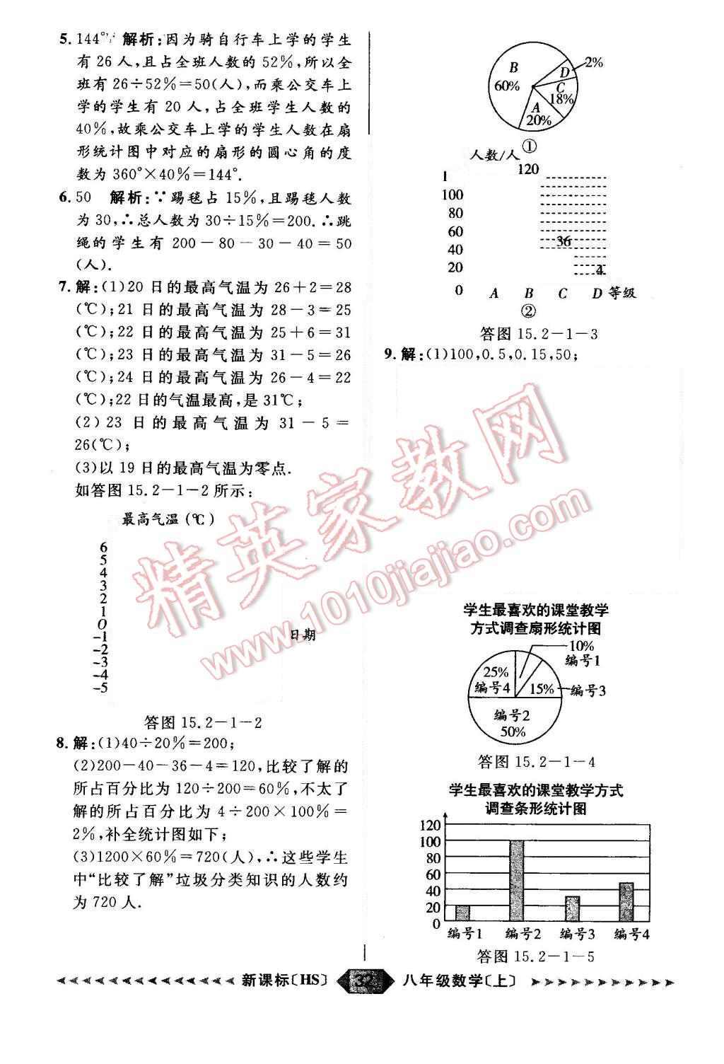 2015年陽光計(jì)劃八年級(jí)數(shù)學(xué)上冊(cè)華師大版 第32頁