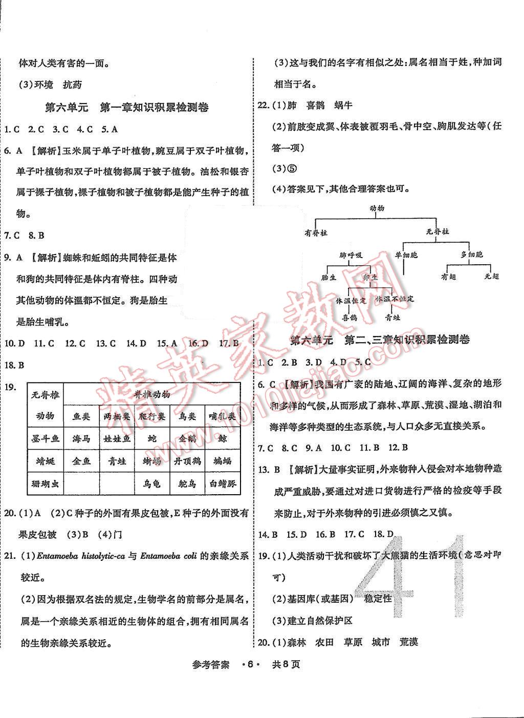 2015年一學(xué)通狀元大考卷八年級(jí)生物上冊(cè)人教版 第7頁(yè)