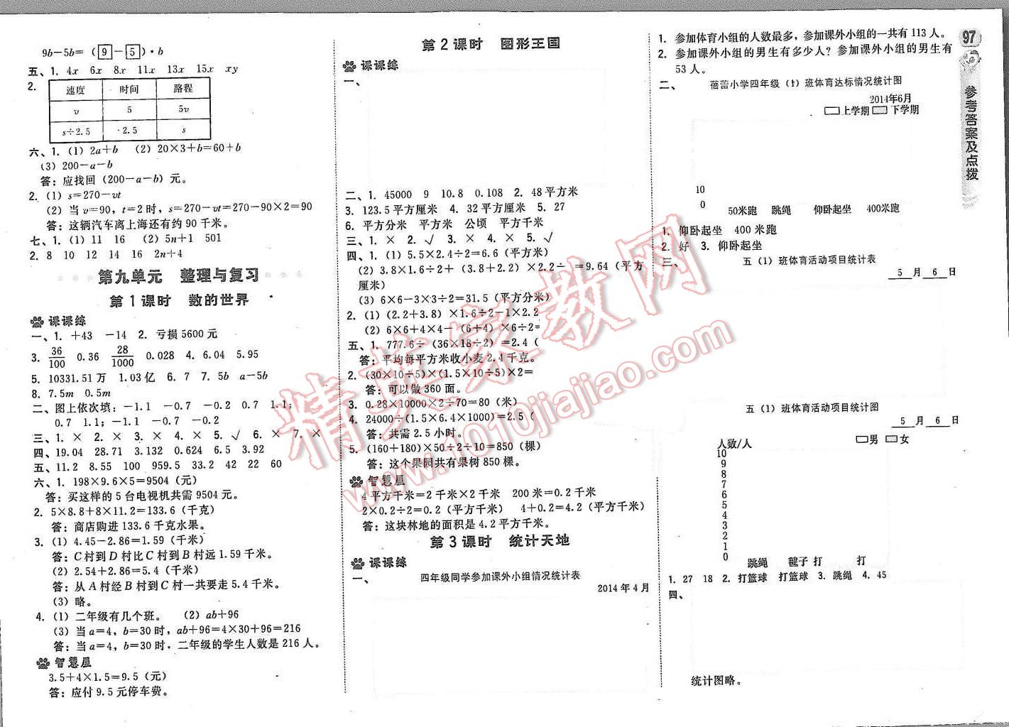 2015年綜合應(yīng)用創(chuàng)新題典中點(diǎn)五年級(jí)數(shù)學(xué)上冊(cè)蘇教版 第15頁(yè)