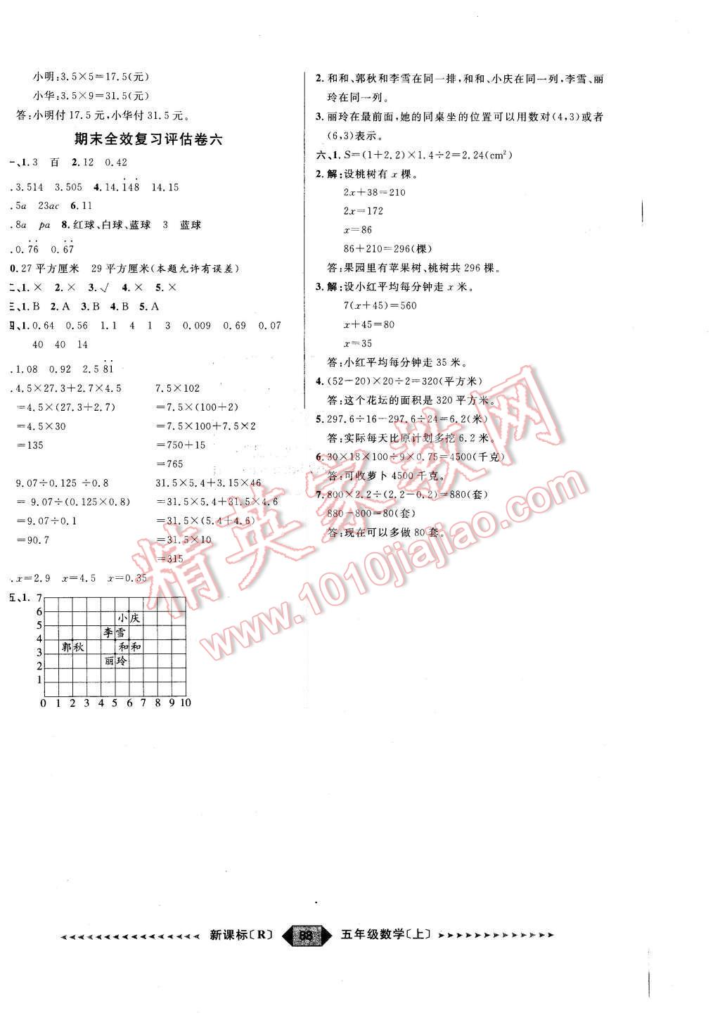 2015年阳光计划第二步五年级数学上册人教版 第6页