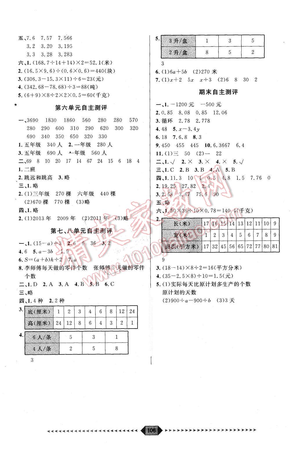 2015年陽光計劃第一步五年級數(shù)學(xué)上冊蘇教版 第12頁