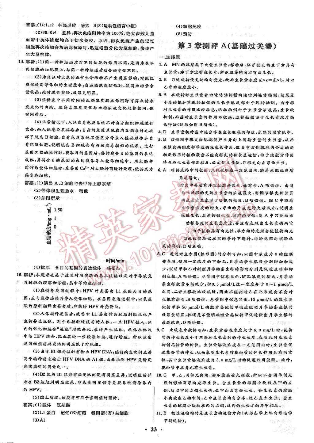 2015年高中同步測(cè)控優(yōu)化設(shè)計(jì)生物必修3人教版市場(chǎng)版 第23頁(yè)