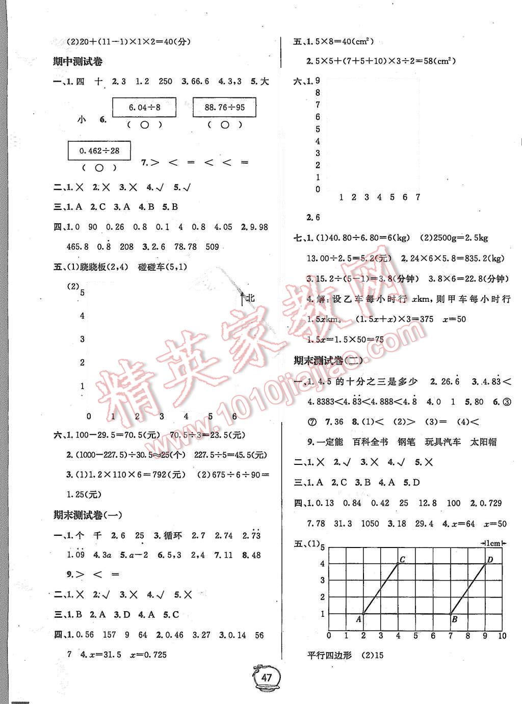 2015年名校秘題課時(shí)達(dá)標(biāo)練與測(cè)五年級(jí)數(shù)學(xué)上冊(cè)人教版 第13頁(yè)