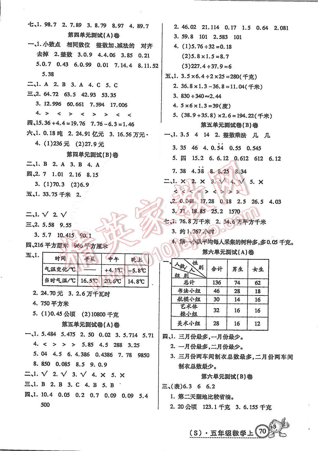 2015年培優(yōu)全能練考卷五年級(jí)數(shù)學(xué)上冊(cè)蘇教版 第2頁(yè)