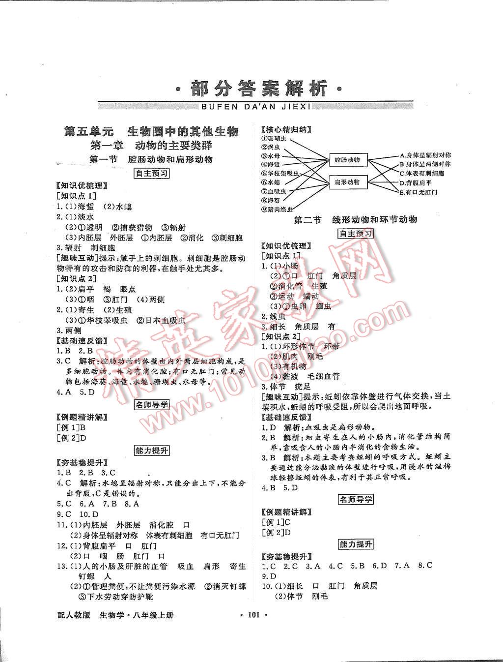 2015年同步導學與優(yōu)化訓練八年級生物學上冊人教版 第1頁