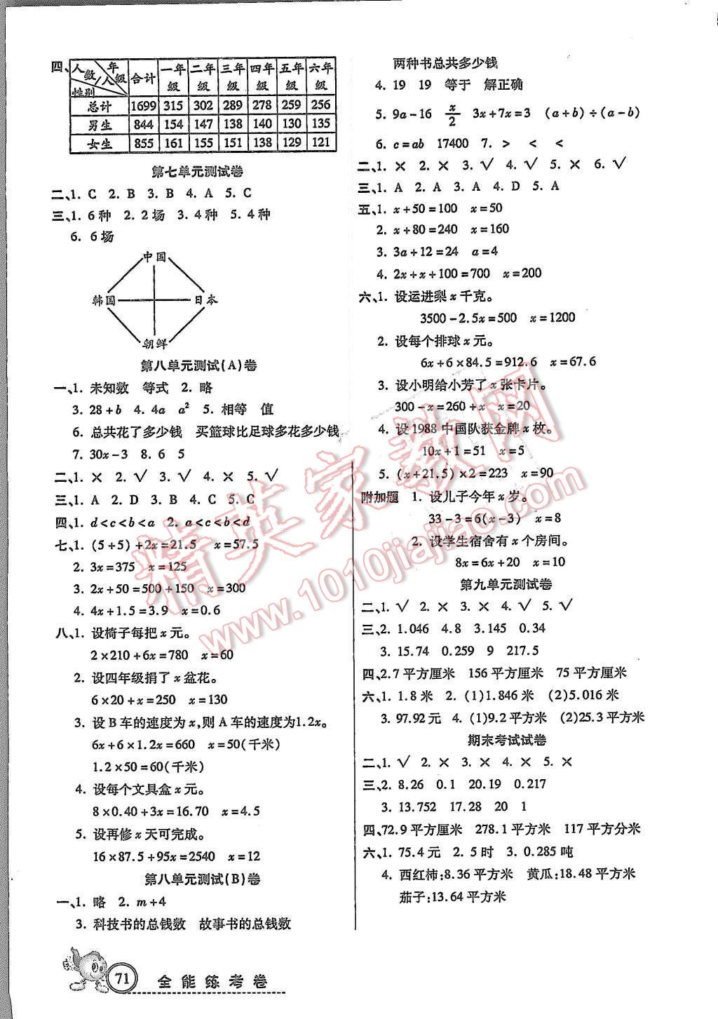 2015年培优全能练考卷五年级数学上册苏教版 第3页