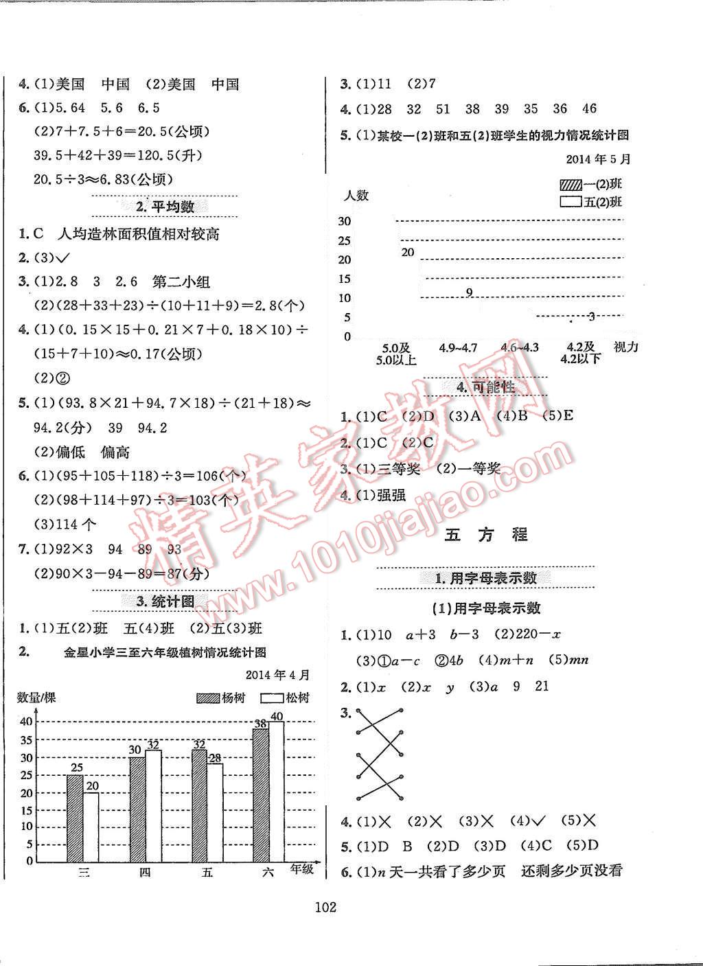 2015年小學(xué)教材全練五年級(jí)數(shù)學(xué)上冊(cè)北京課改版 第6頁(yè)