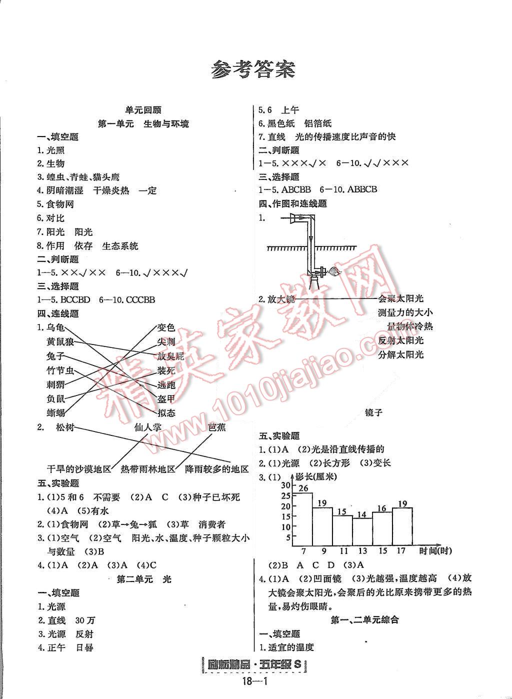 2015年勵耘書業(yè)浙江期末五年級科學上冊 第1頁