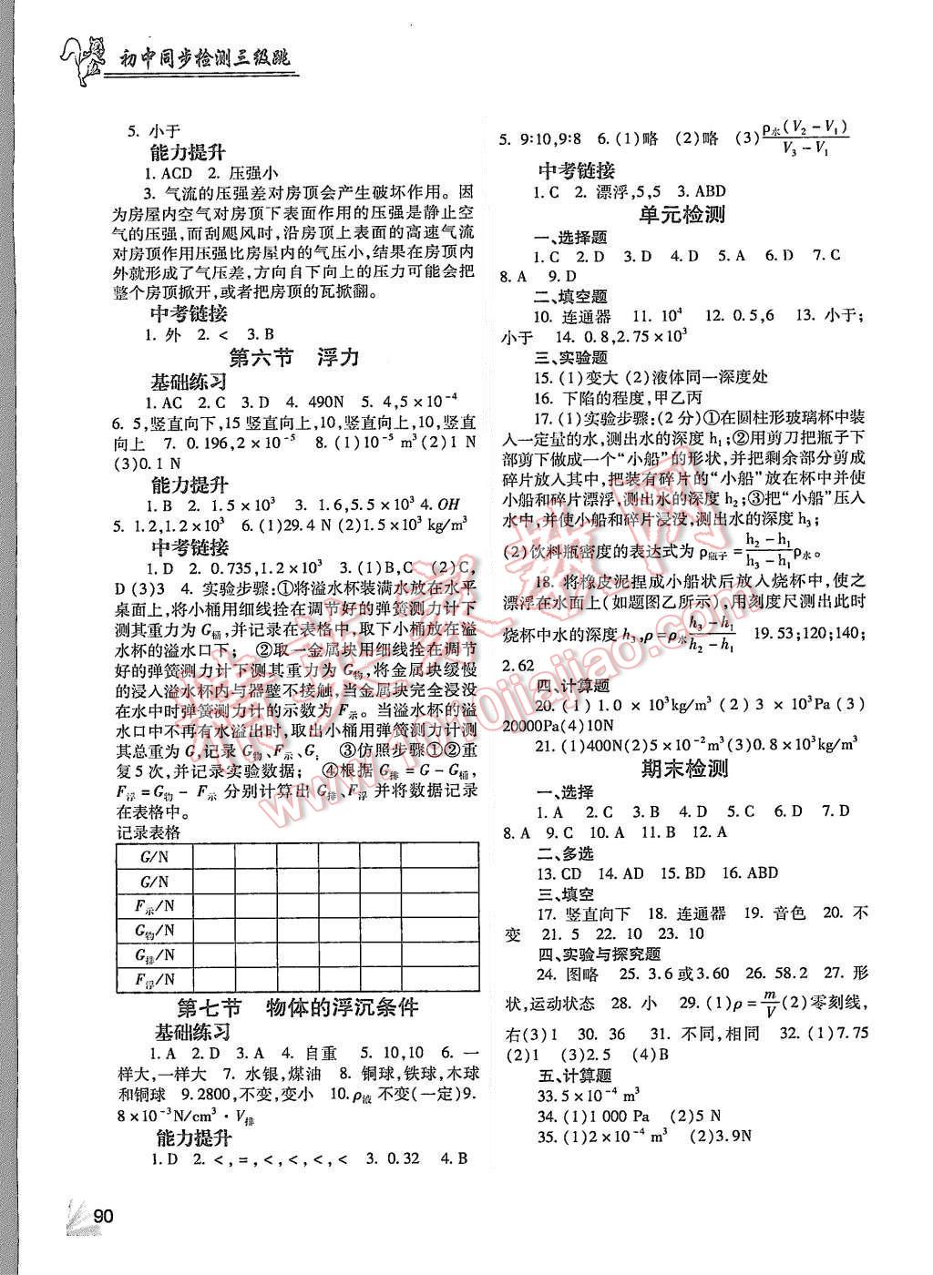 2015年物理同步檢測3級跳初二上冊 第4頁