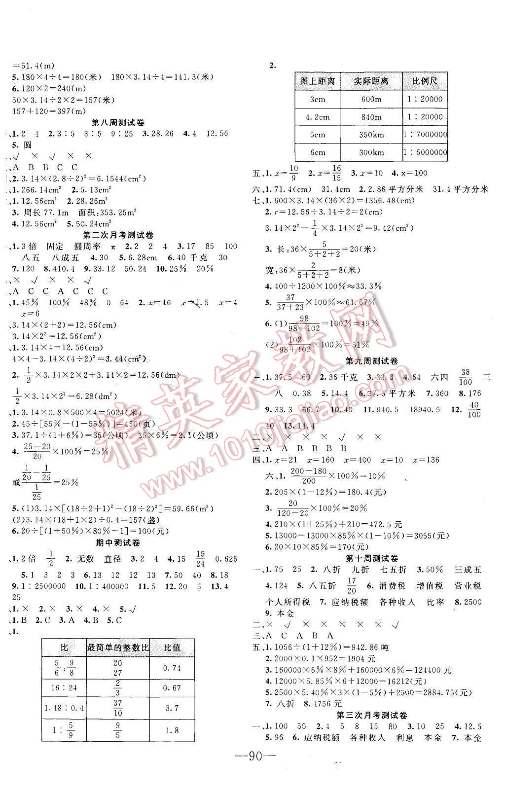 2015年英才計劃同步課時高效訓(xùn)練六年級數(shù)學(xué)上冊冀教版 第2頁