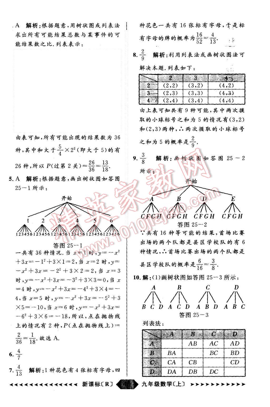 2015年陽(yáng)光計(jì)劃九年級(jí)數(shù)學(xué)上冊(cè)人教版 第46頁(yè)