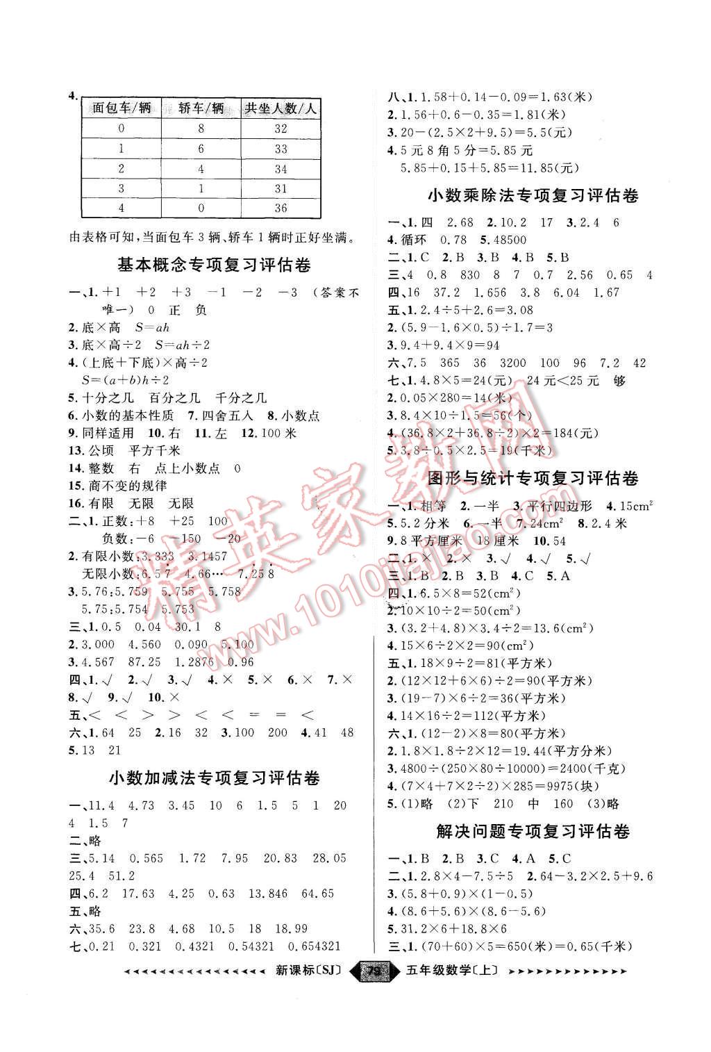 2015年陽光計劃第二步五年級數(shù)學上冊蘇教版 第3頁