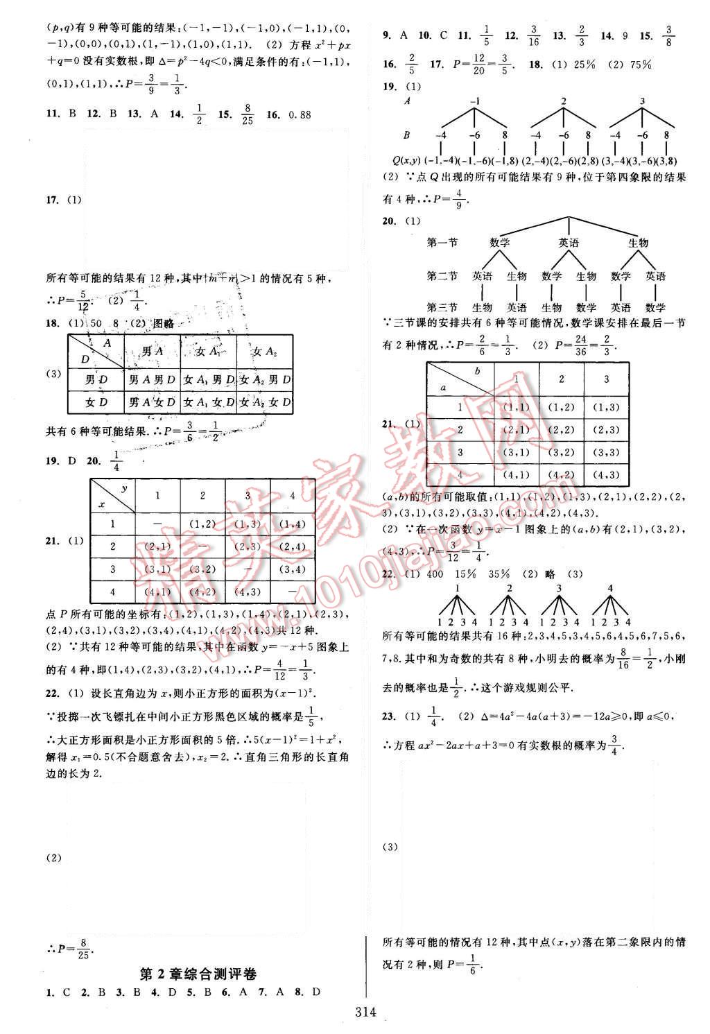 2015年全優(yōu)方案夯實與提高九年級數(shù)學(xué)全一冊 第10頁