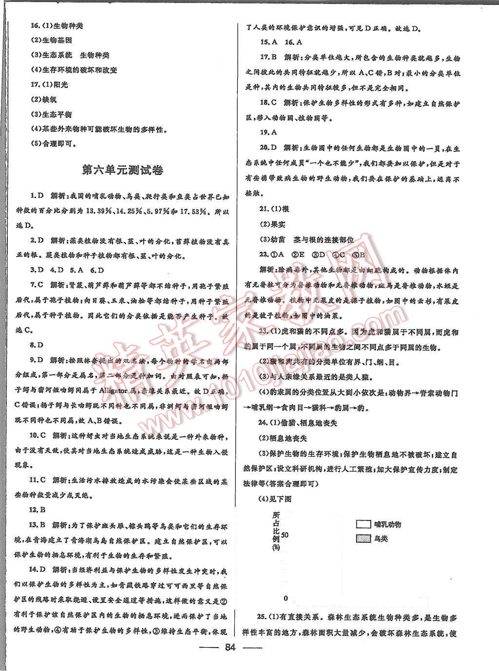 2015年夺冠百分百初中优化测试卷八年级生物上册人教版 第12页