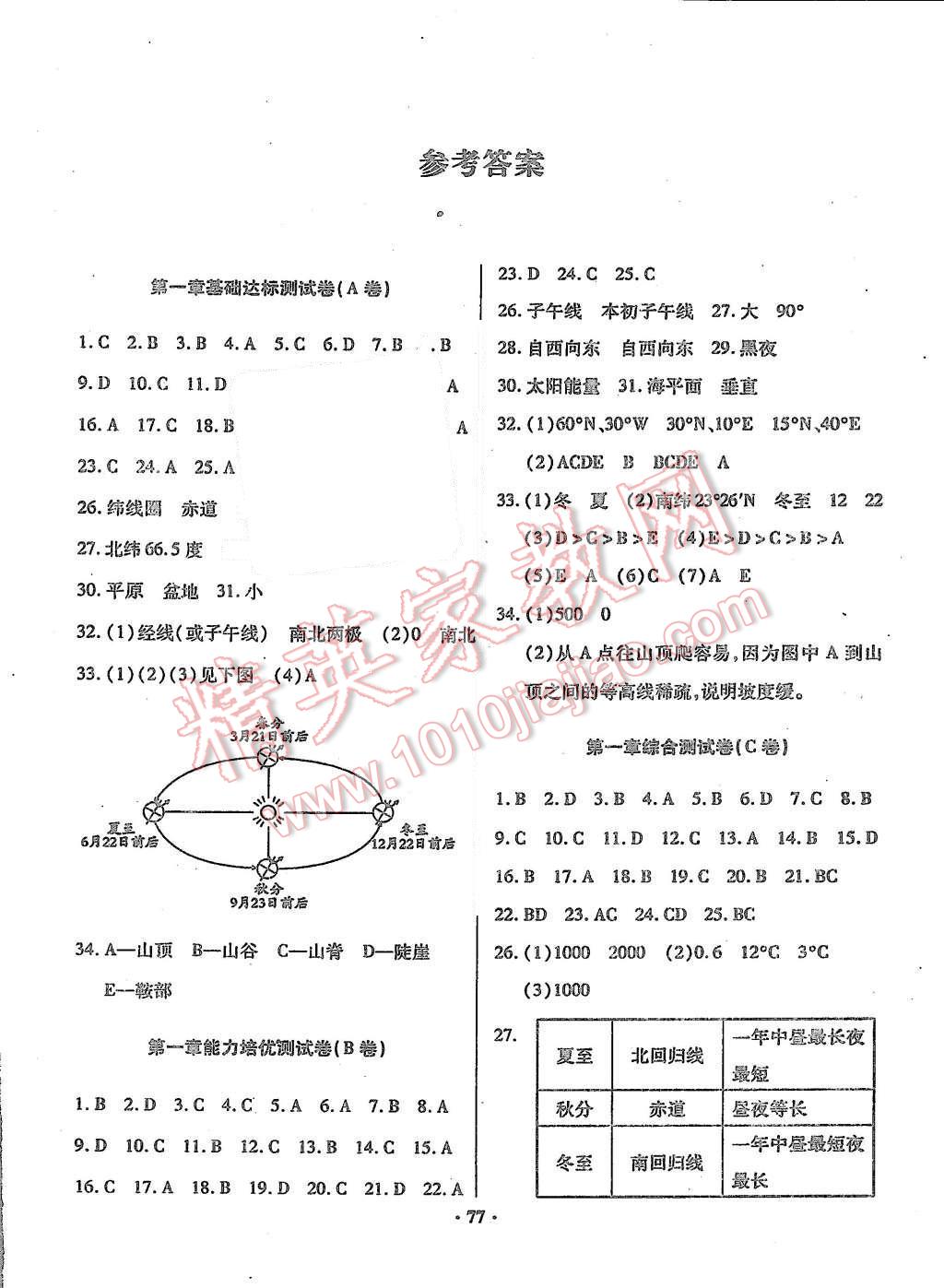 2015年优化夺标单元测试卷七年级地理上册人教版 参考答案第9页