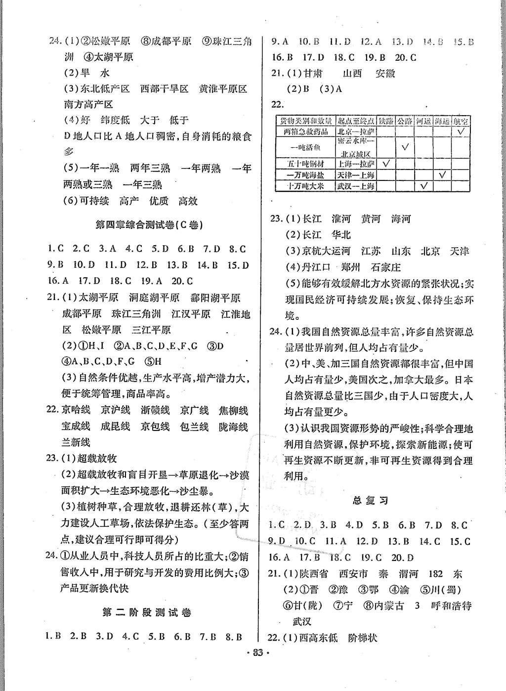 2015年優(yōu)化奪標單元測試卷八年級地理上冊人教版 參考答案第15頁