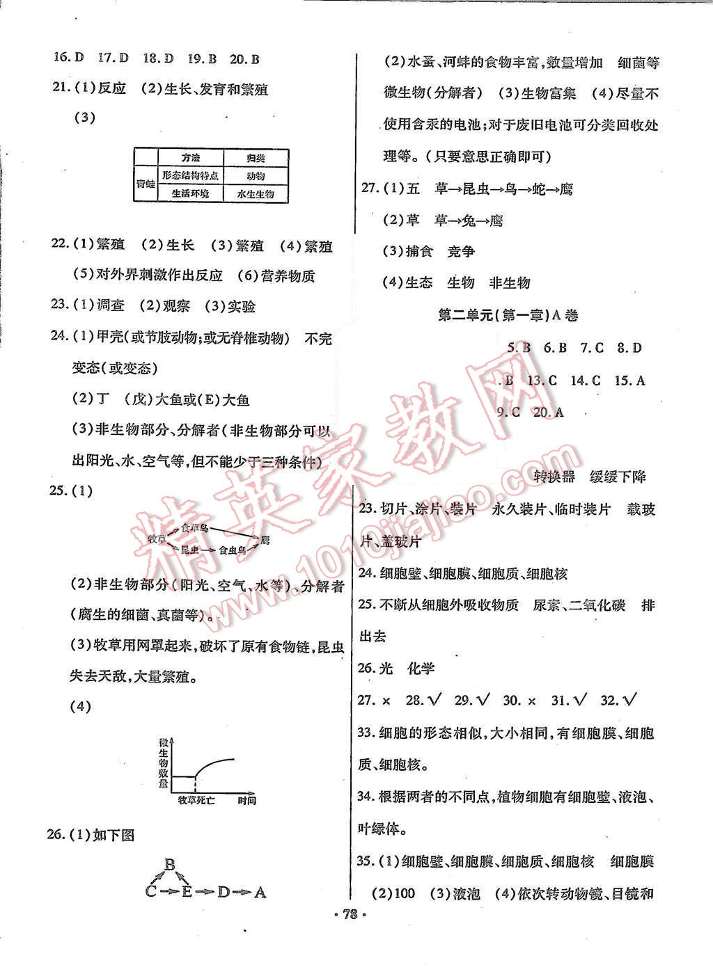 2015年优化夺标单元测试卷七年级生物上册人教版 参考答案第10页