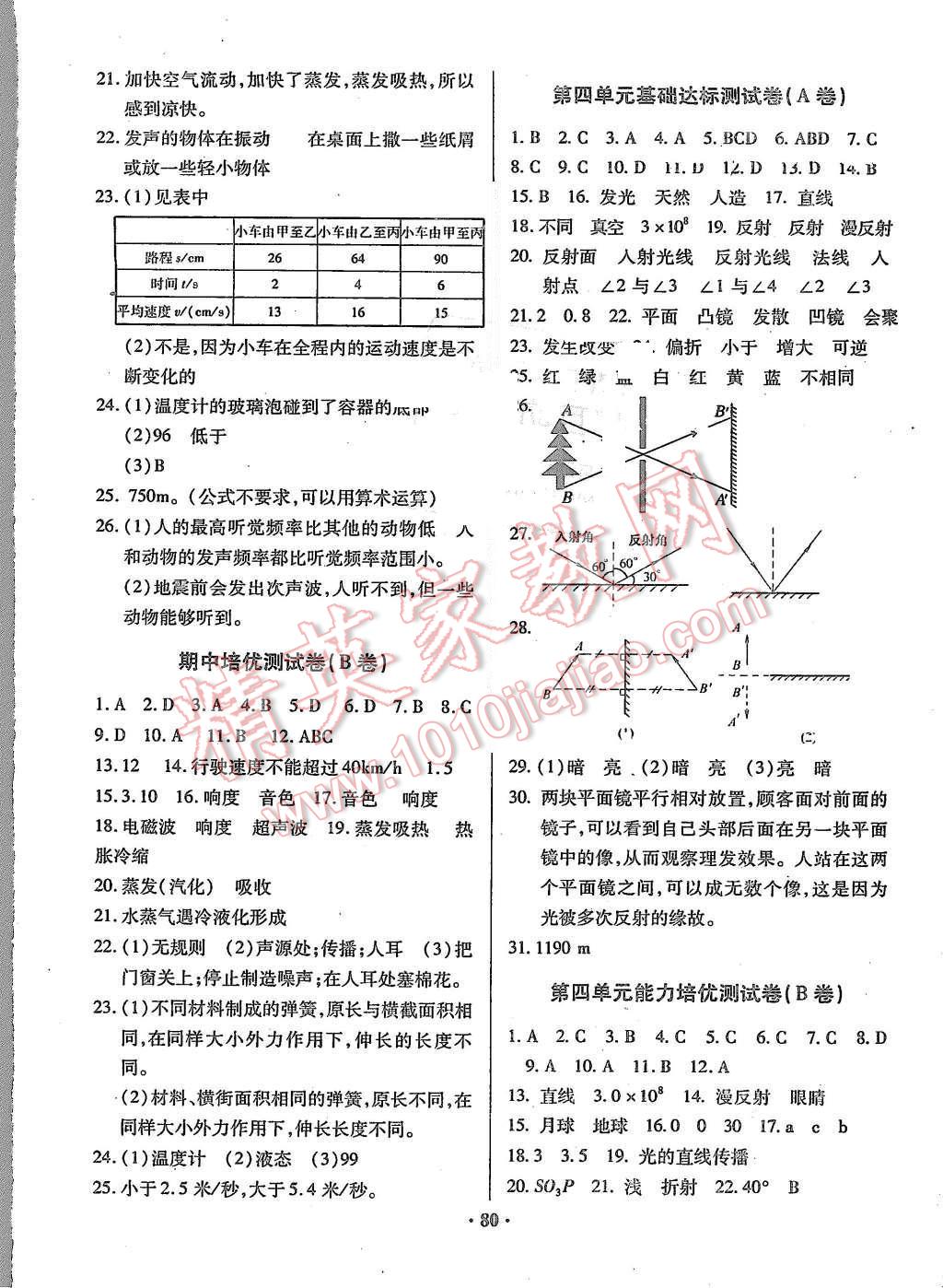 2015年優(yōu)化奪標(biāo)單元測(cè)試卷八年級(jí)物理上冊(cè)人教版 第4頁(yè)