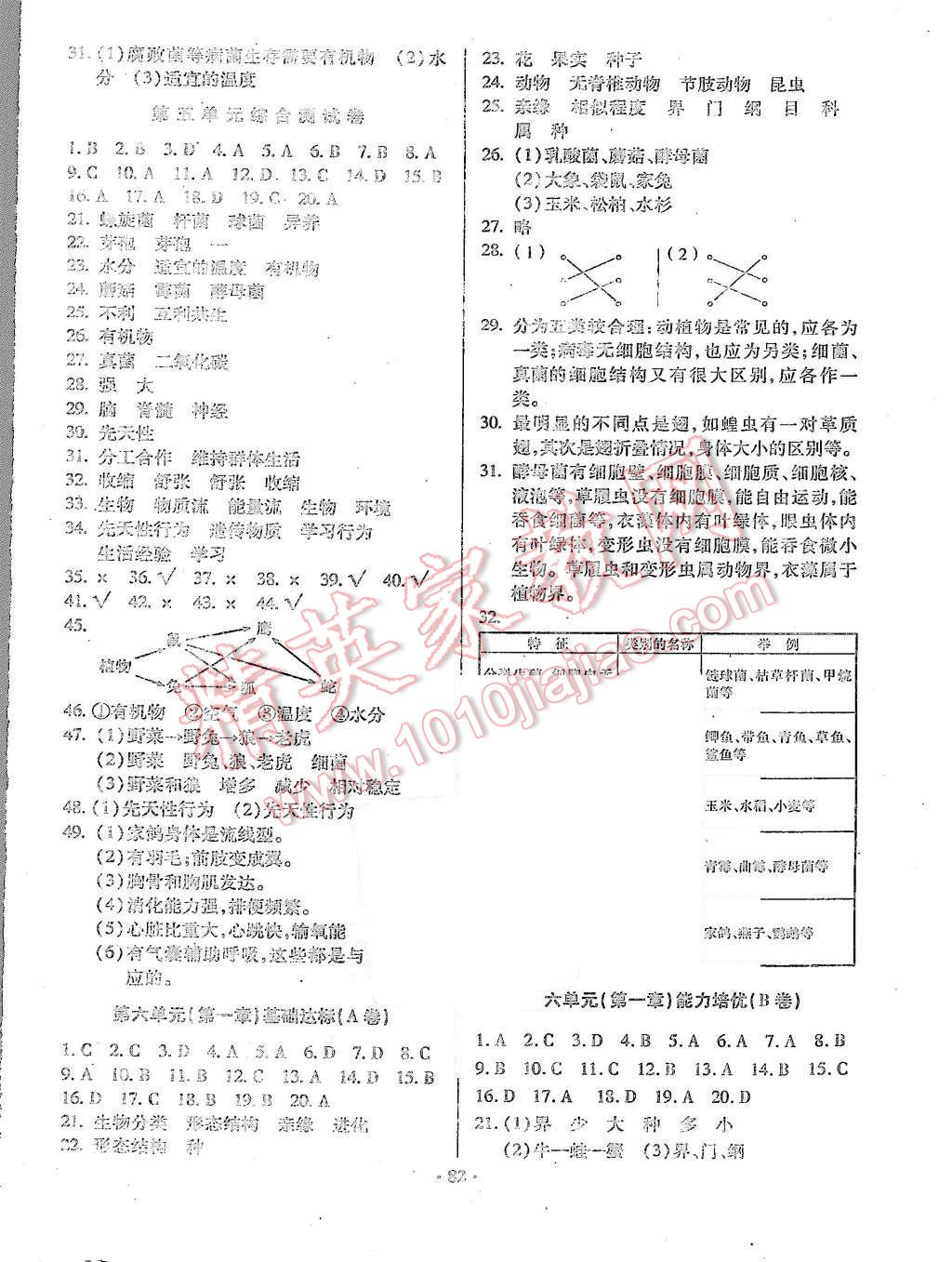 2015年优化夺标单元测试卷八年级生物上册人教版 参考答案第14页